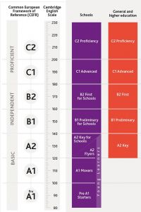 cefr-diagram-2018.jpg